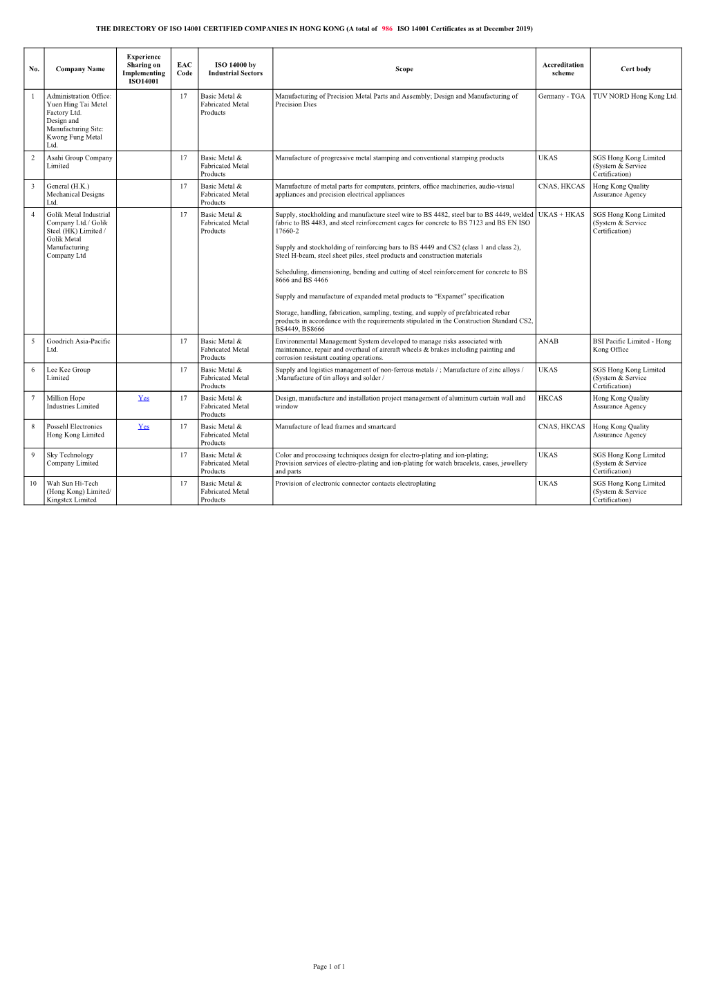 17 Basic Metal & Fabricated Metal Products