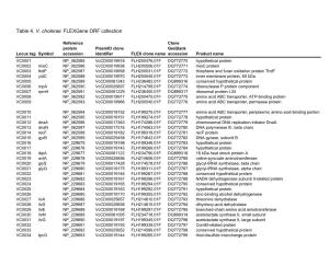Table 4. V. Cholerae Flexgene ORF Collection