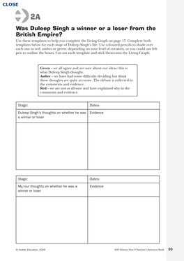 Was Duleep Singh a Winner Or a Loser from the British Empire? Use These Templates to Help You Complete the Living Graph on Page 17