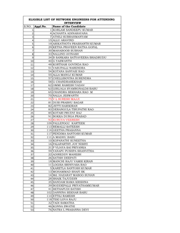 S.NO. Appl.No. Name of the Candidate 1 1 KORLAM