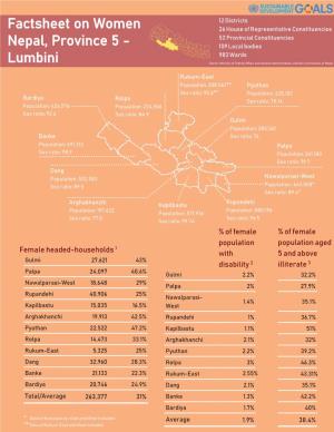 Factsheet on Women Nepal, Province 5