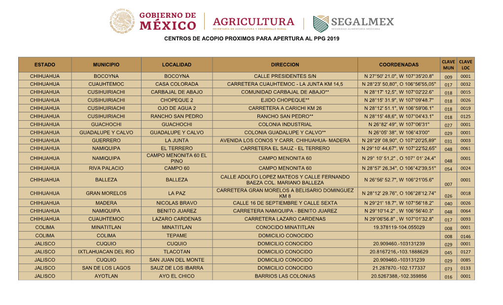 Centros De Acopio Proximos Para Apertura Al Ppg 2019