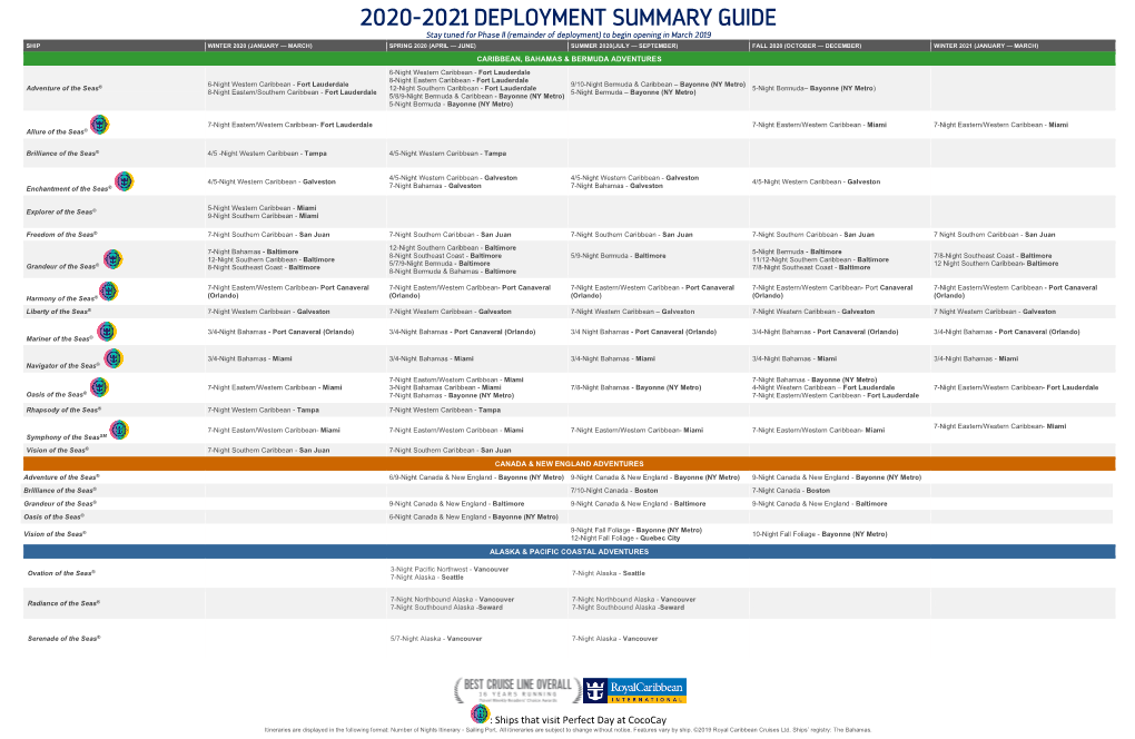 2020-2021 Deployment Summary Guide