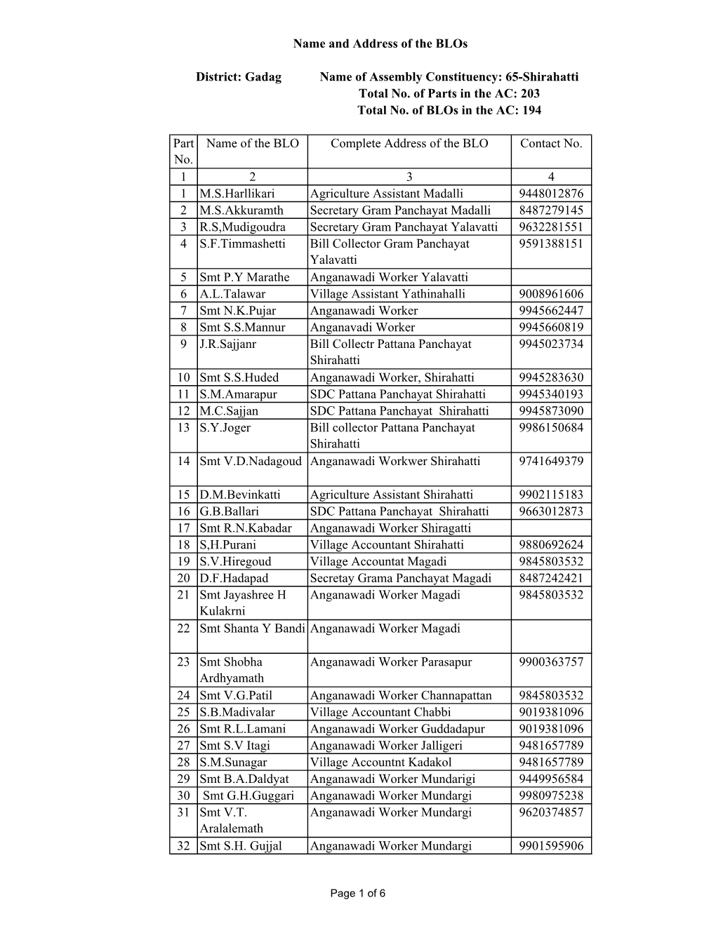 Part No. Name of the BLO Complete Address of the BLO Contact No. 1 2