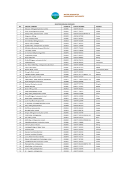 Download List of Registered Drilling Companies