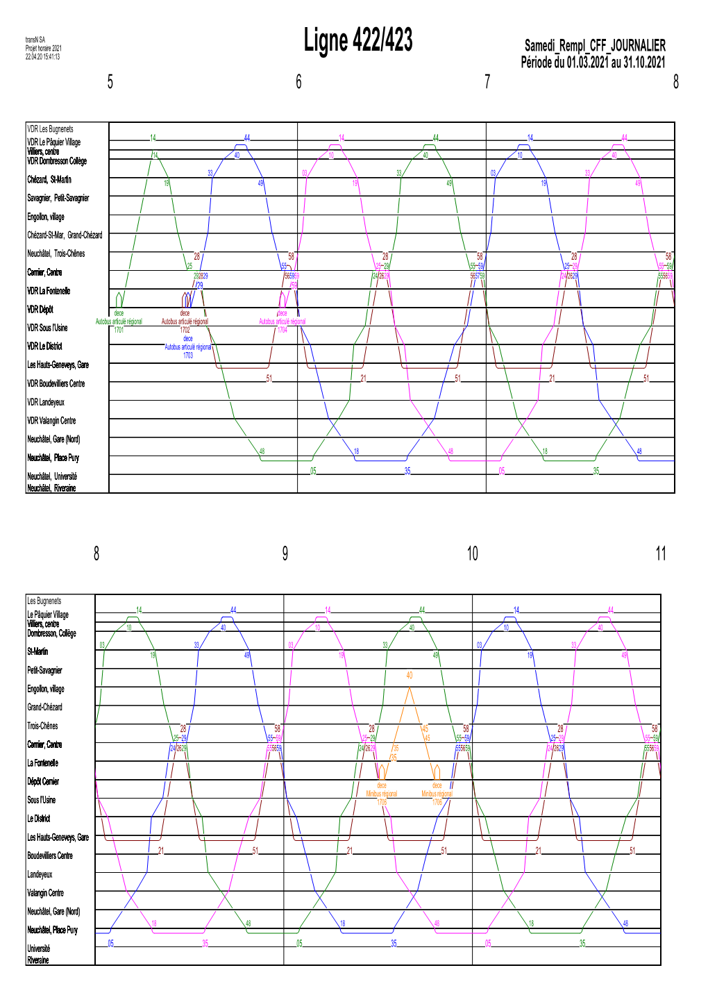 422 423 Samedi Du 01.03.2021 Au 31.10.2021