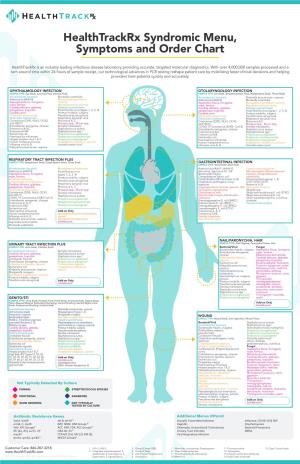 Healthtrackrx Syndromic Menu, Symptoms and Order Chart