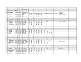 Acrs-GDMO-NFSG