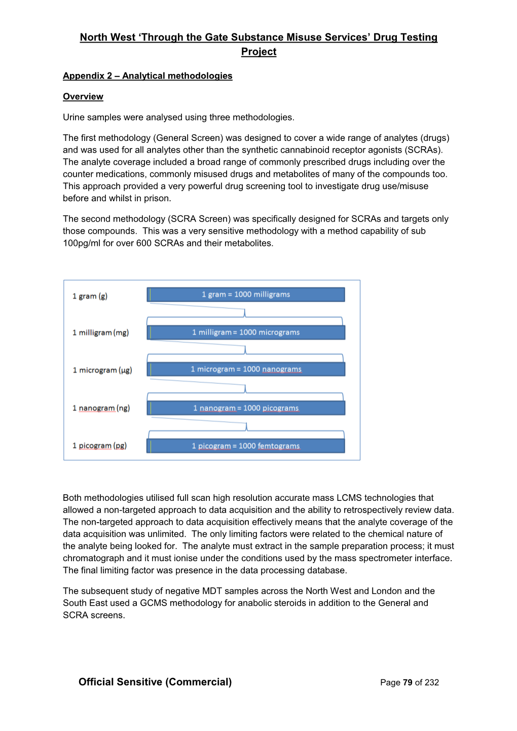 Appendix-2Final.Pdf 663.7 KB