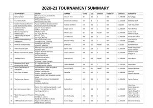 2020-21 Tournament Summary Thru BMW Championship