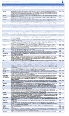 State and Airline Response to COVID-19