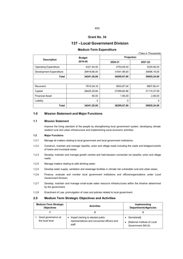 137 - Local Government Division