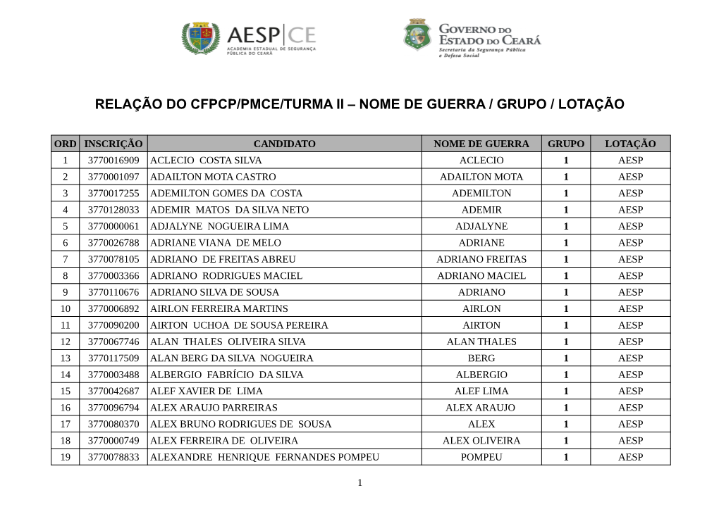 Relação Do Cfpcp/Pmce/Turma Ii – Nome De Guerra / Grupo / Lotação