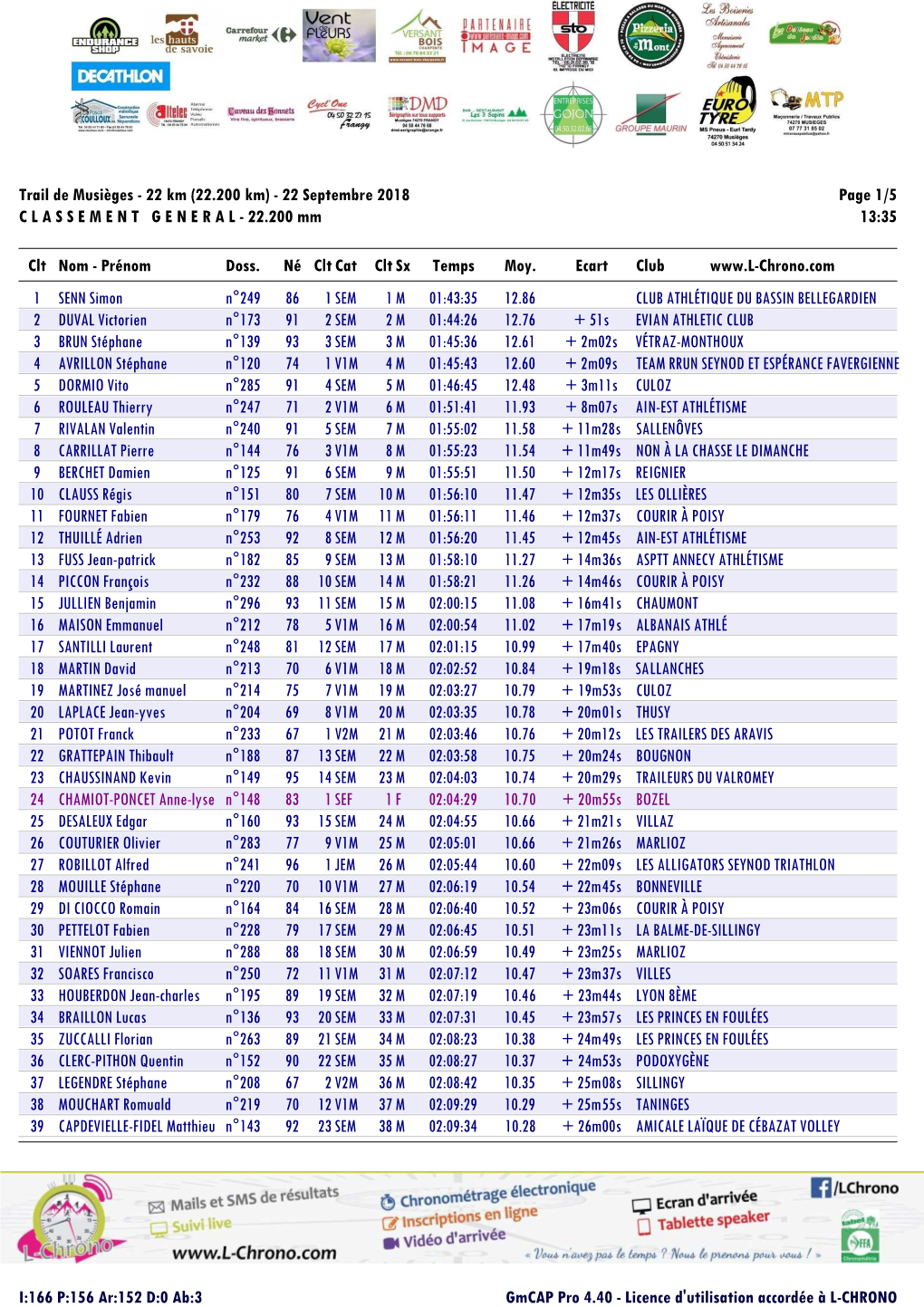 Trail De Musièges - 22 Km (22.200 Km) - 22 Septembre 2018 Page 1/5 C L a S S E M E N T G E N E R a L - 22.200 Mm 13:35