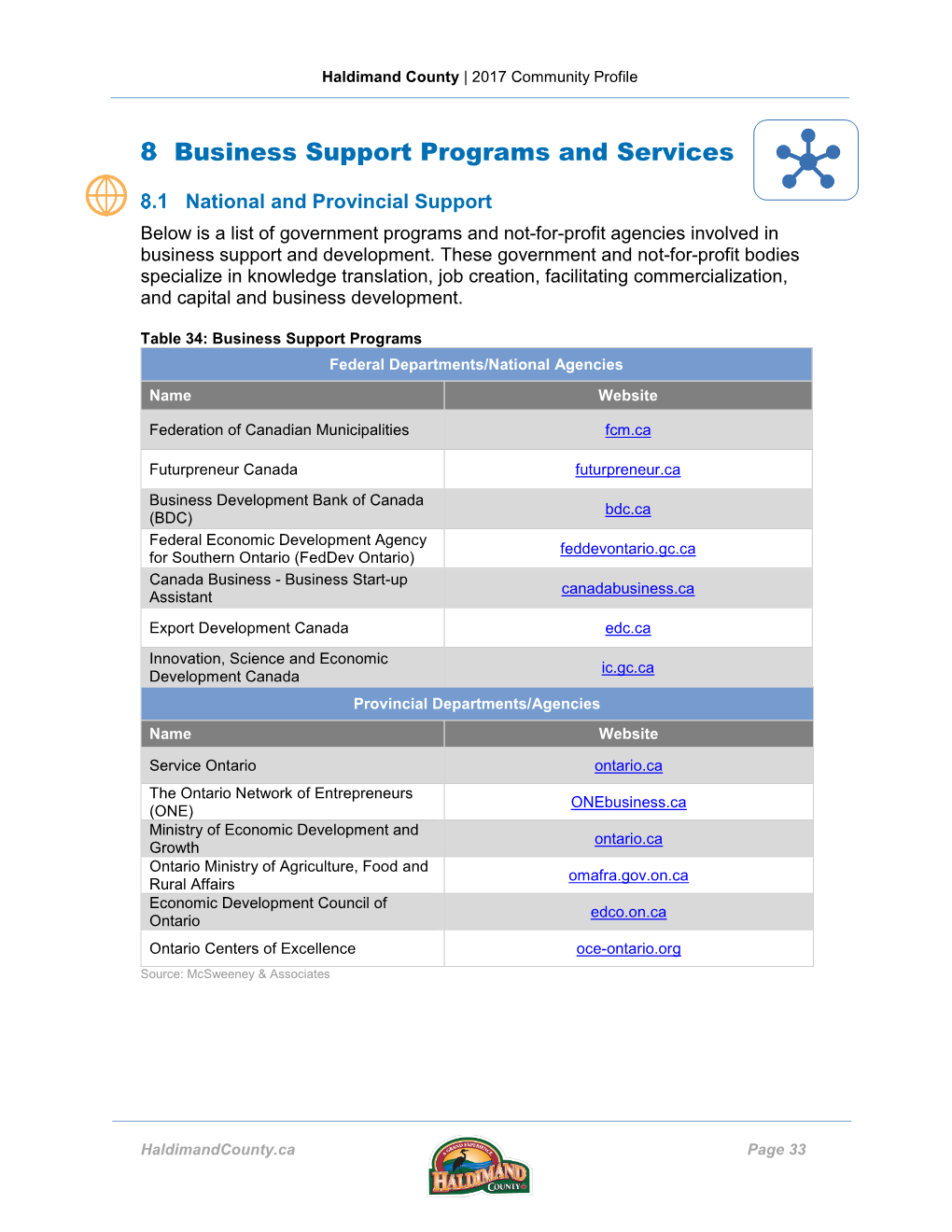 Haldimand County, Community Profile, Mcsweeney & Associates