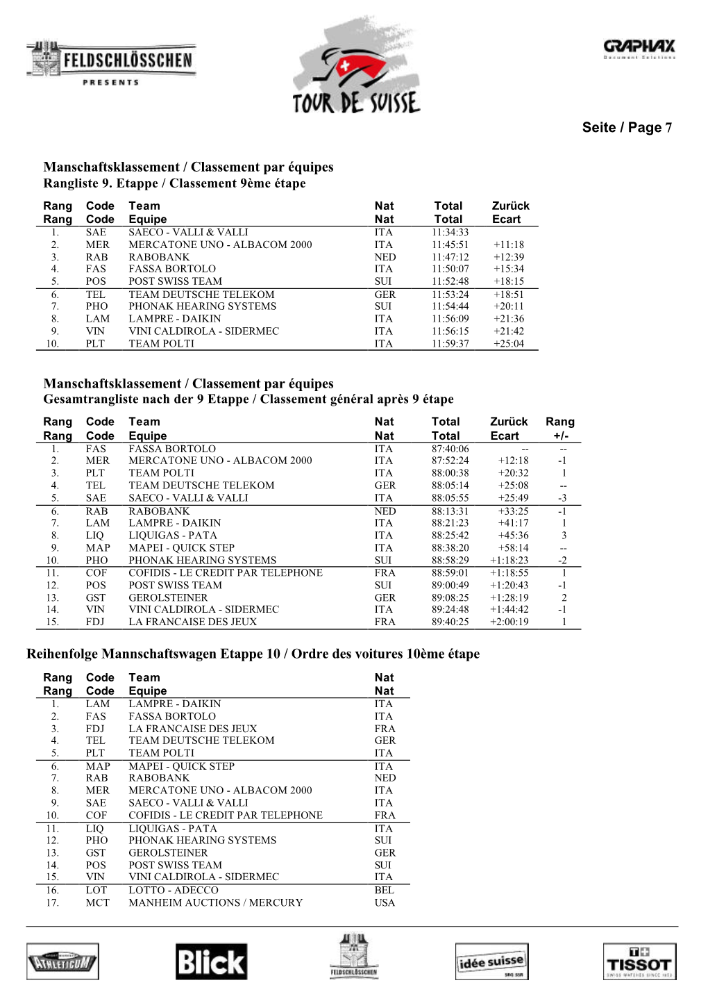 Seite / Page 7 Manschaftsklassement / Classement Par Équipes