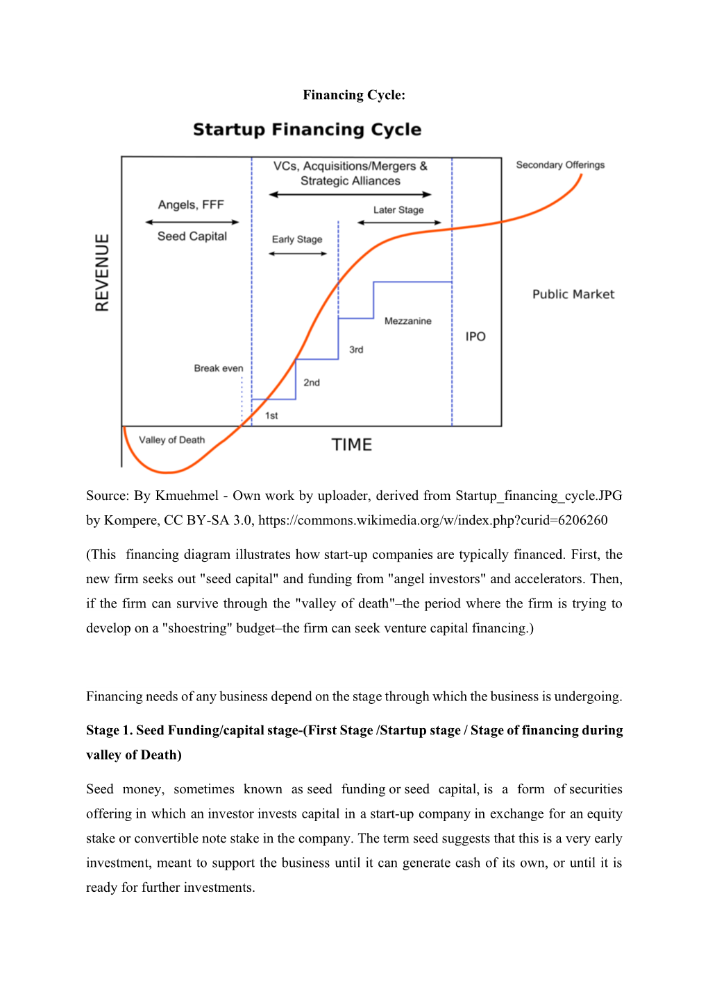 Financing Cycle: Source: by Kmuehmel