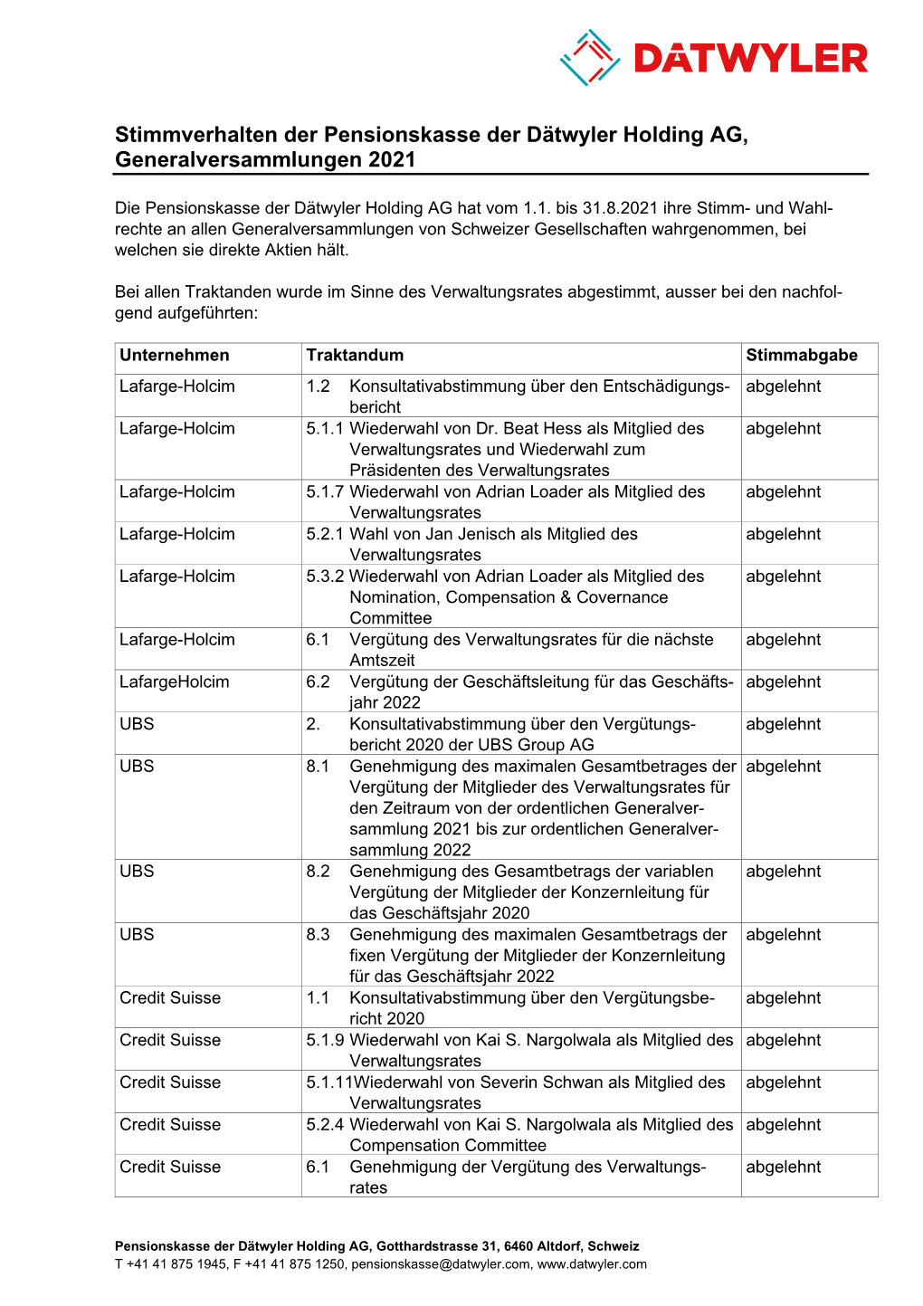 Stimmverhalten Der Pensionskasse Der Dätwyler Holding AG, Generalversammlungen 2021