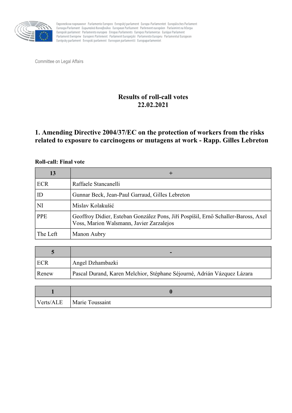 Roll Call Votes, JURI Committee Meeting on 4 February 2019