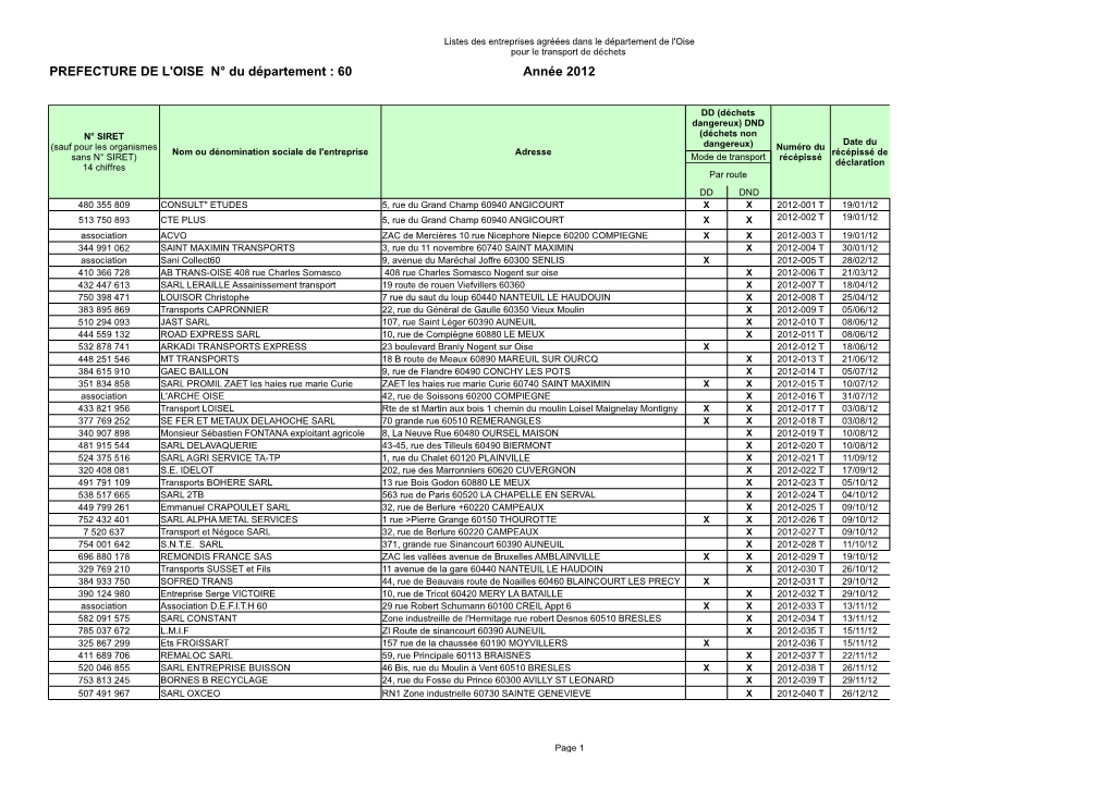 PREFECTURE DE L'oise N° Du Département : 60 Année 2012