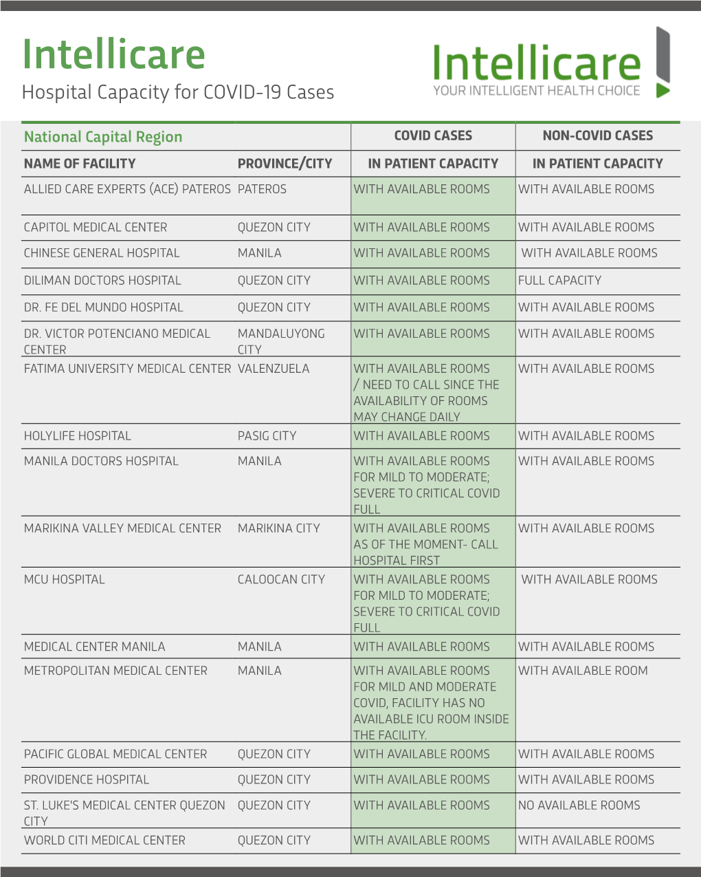 Hospital Capacity for COVID-19 Cases