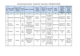 Accused Persons Arrested in Kollam City District from 15.08.2021To21.08.2021
