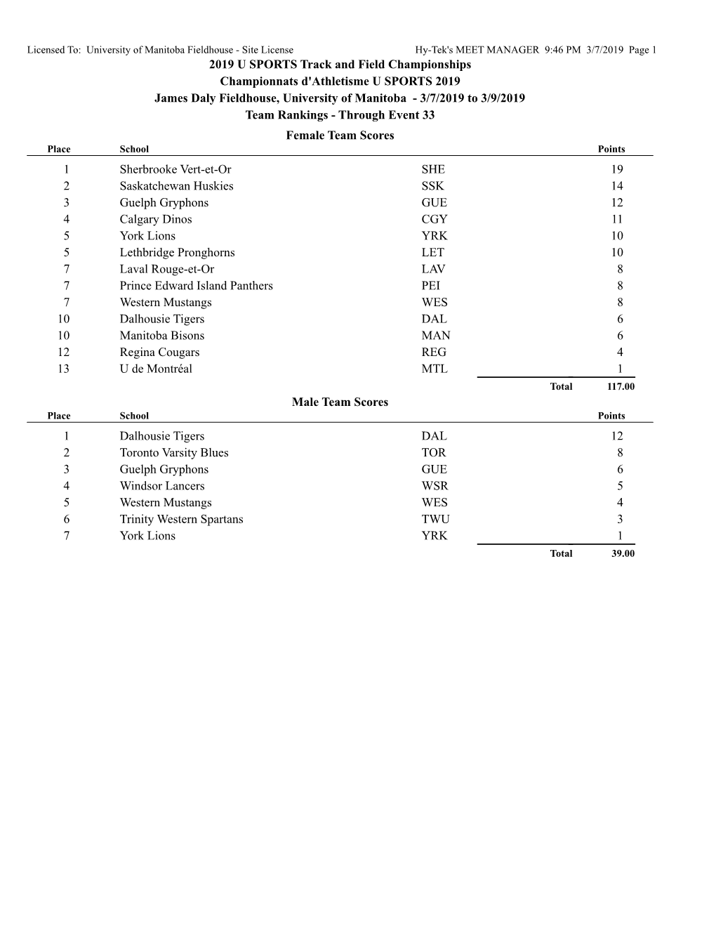 2019 U SPORTS Track and Field Championships