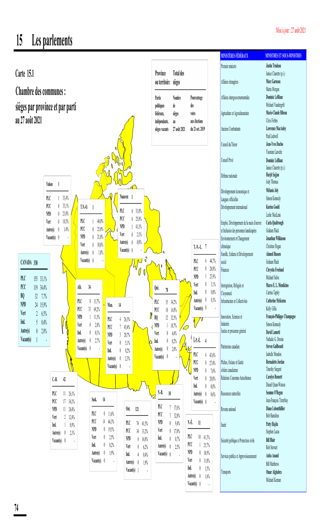 Tableau Statistique Canadien