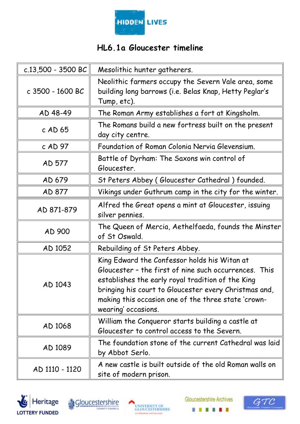 HL6.1A Gloucester Timeline C.13,500 - 3500 BC Mesolithic Hunter Gatherers