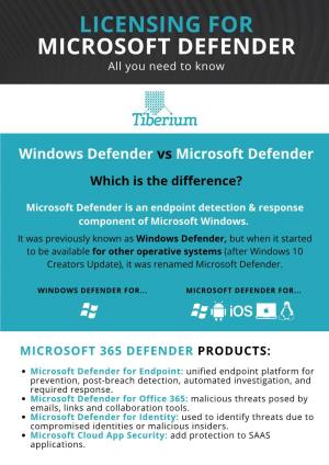 MICROSOFT DEFENDER All You Need to Know