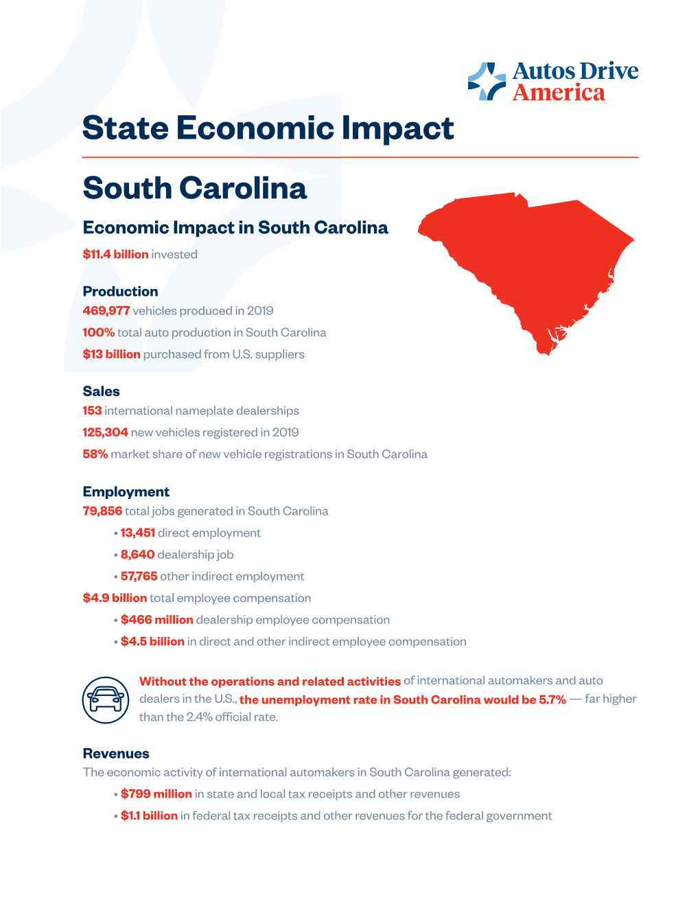 State Economic Impact South Carolina Economic Impact in South Carolina $11.4 Billion Invested