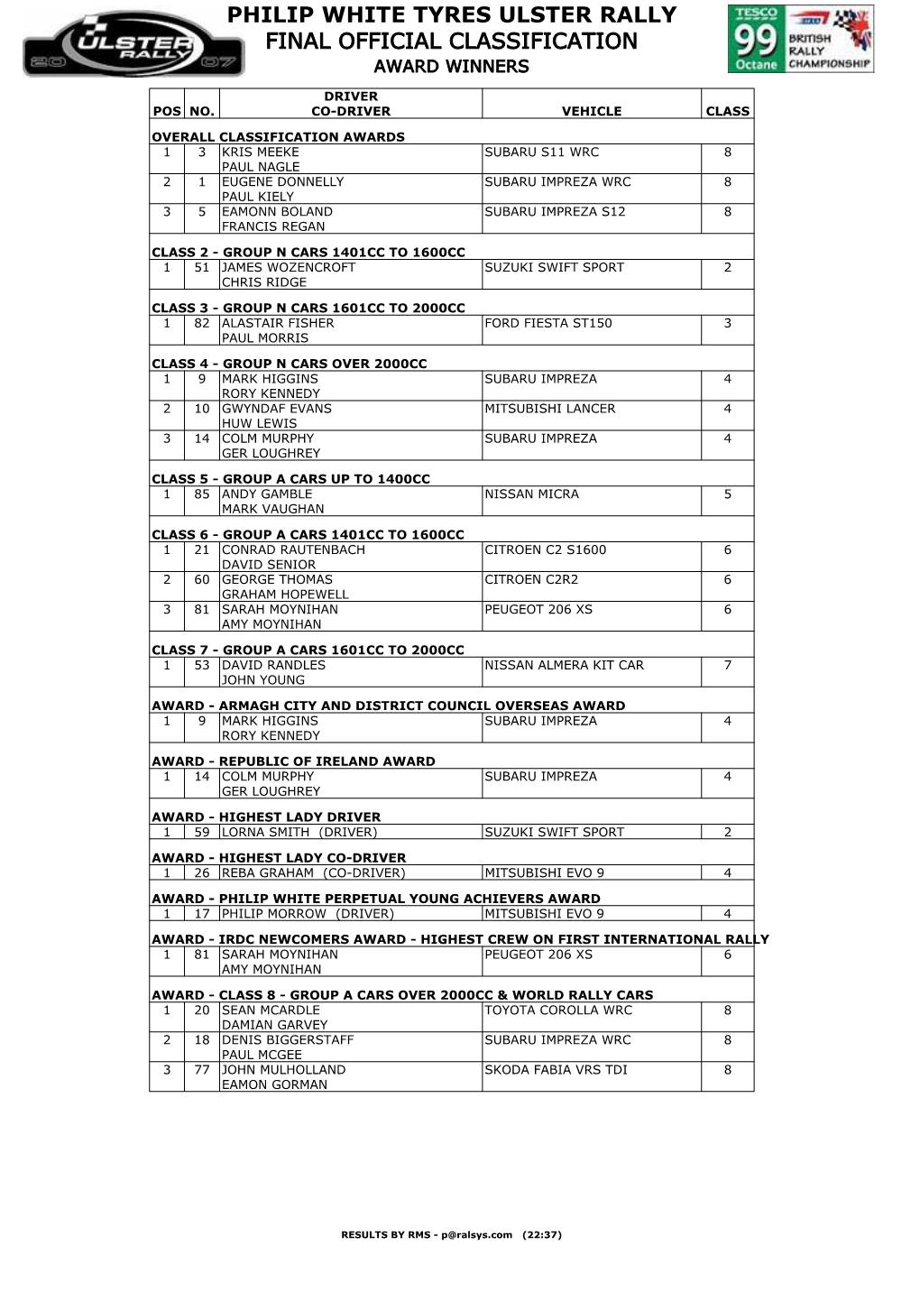 RMS - P@Ralsys.Com (22:37) PHILIP WHITE TYRES ULSTER RALLY FINAL OFFICIAL CLASSIFICATION OVERALL