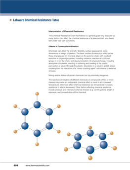 Labware Chemical Resistance Table