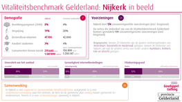 Vitaliteitsbenchmark Gelderland: Nijkerk in Beeld