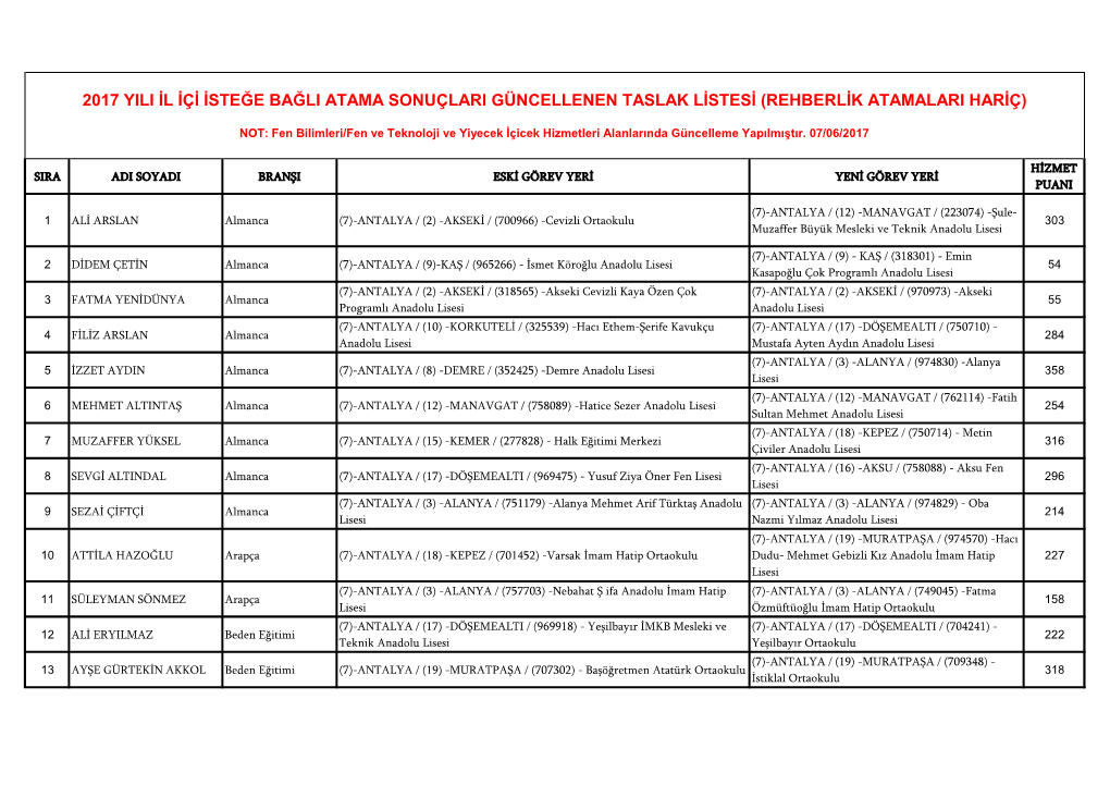 2017 Yili Il Içi Isteğe Bağli Atama Sonuçlari Güncellenen Taslak Listesi (Rehberlik Atamalari Hariç)