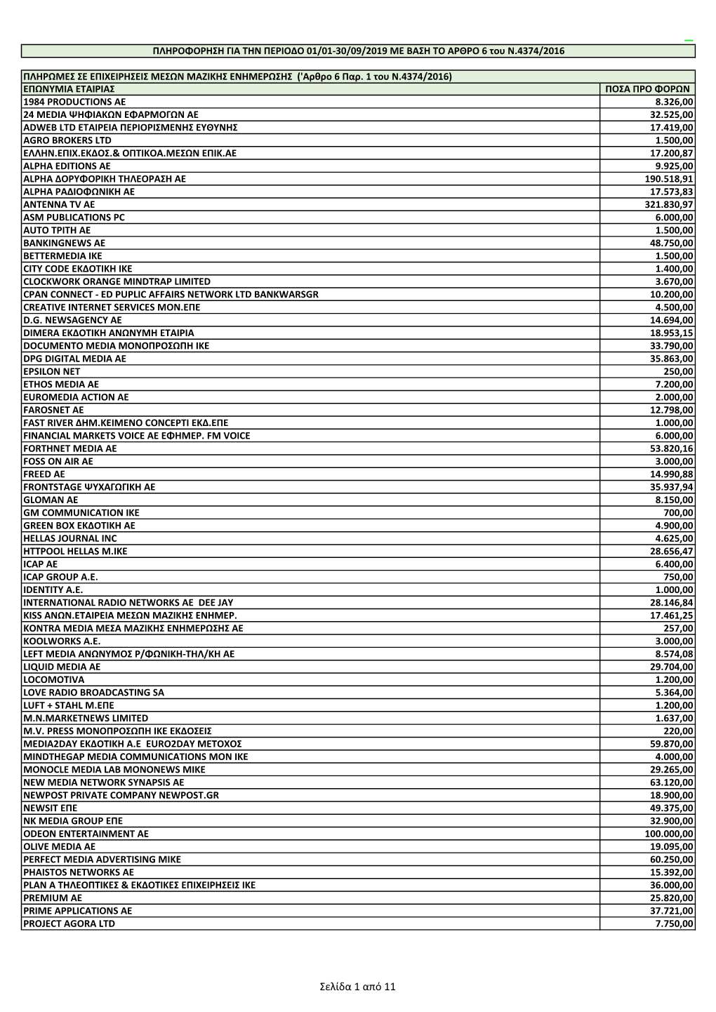 Σελίδα 1 Από 11 Publicitas Ae 18.000,00 R Media Εκδοτικη Εε 3.000,00 R Media Μ.Ε.Π.Ε