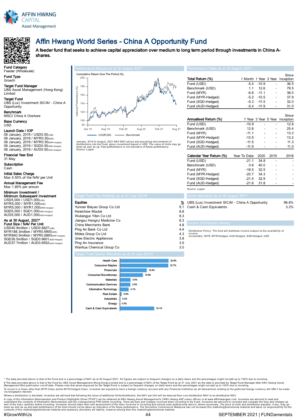 Fund Factsheet