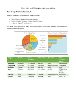 Where in the World? Finding the Major World Religions Read Through The