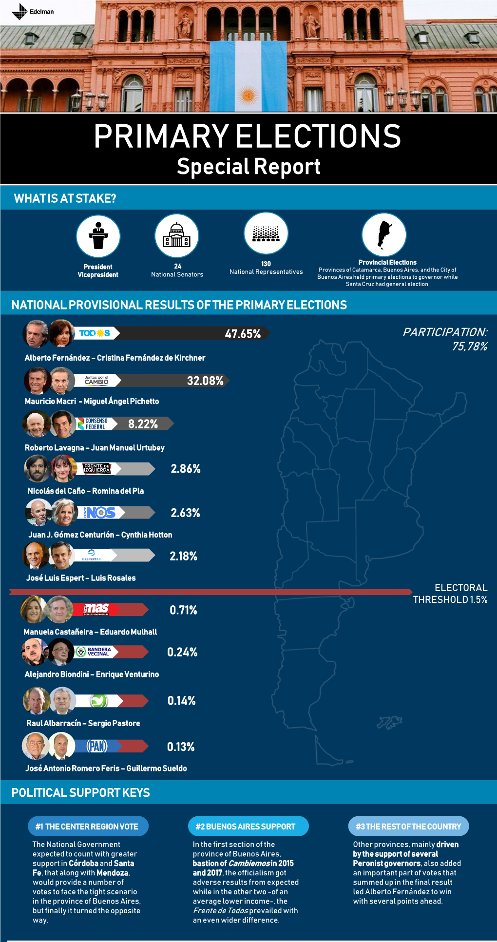 PRIMARY ELECTIONS Special Report