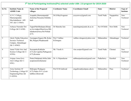 7Th List of Participating Institutes(Pis) Selected Under UBA 2.0 Program for 2019-2020