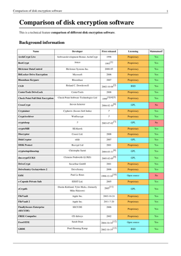 Comparison of Disk Encryption Software 1 Comparison of Disk Encryption Software