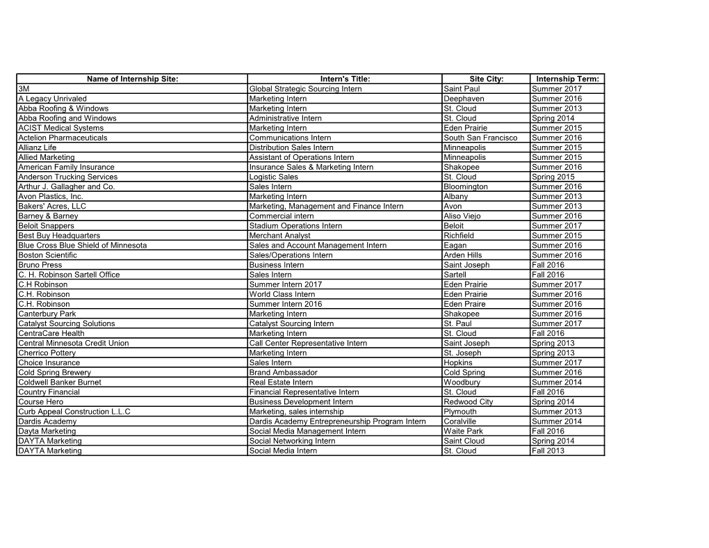 Name of Internship Site: Intern's Title: Site City: Internship Term: 3M