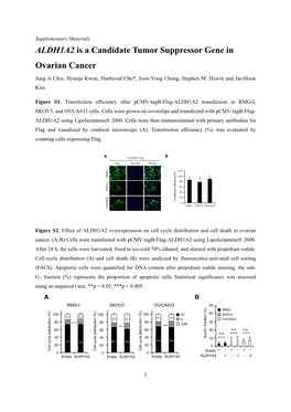 ALDH1A2 Is a Candidate Tumor Suppressor Gene in Ovarian Cancer