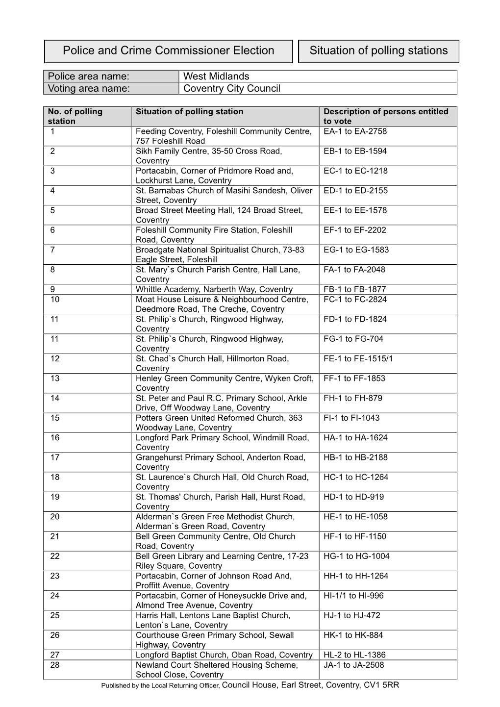 Police and Crime Commissioner Election Situation of Polling Stations