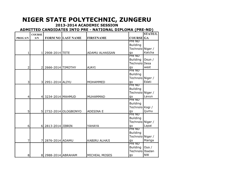 Niger State Polytechnic, Zungeru