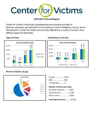 2016-2017 Annual Report Center for Victims Is the Most Comprehensive