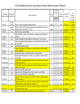 2011 Recodification Felony Crime Listing by Statute Number (Changes Hi-Lighted)