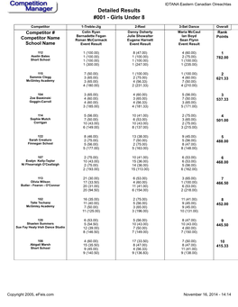 2014 ECRO Solo Results