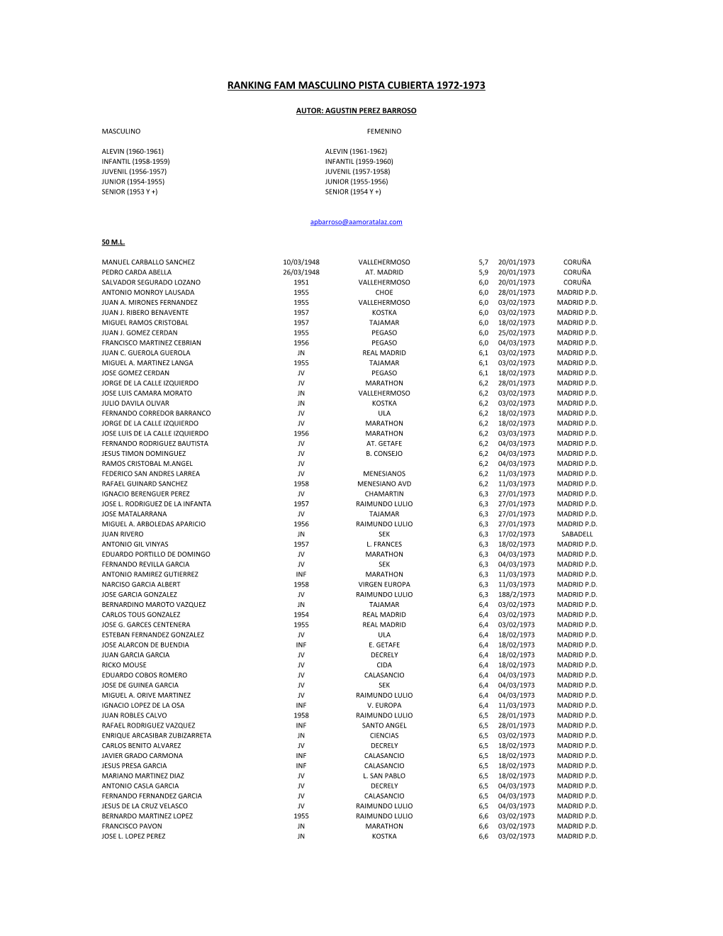 Ranking Fam Masculino Pista Cubierta 1972-1973