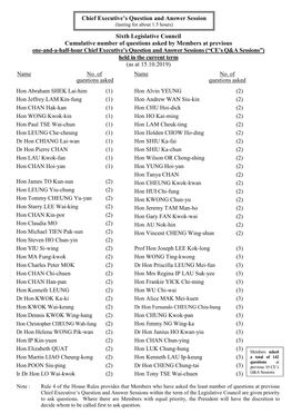 Sixth Legislative Council Cumulative Number of Questions Asked By